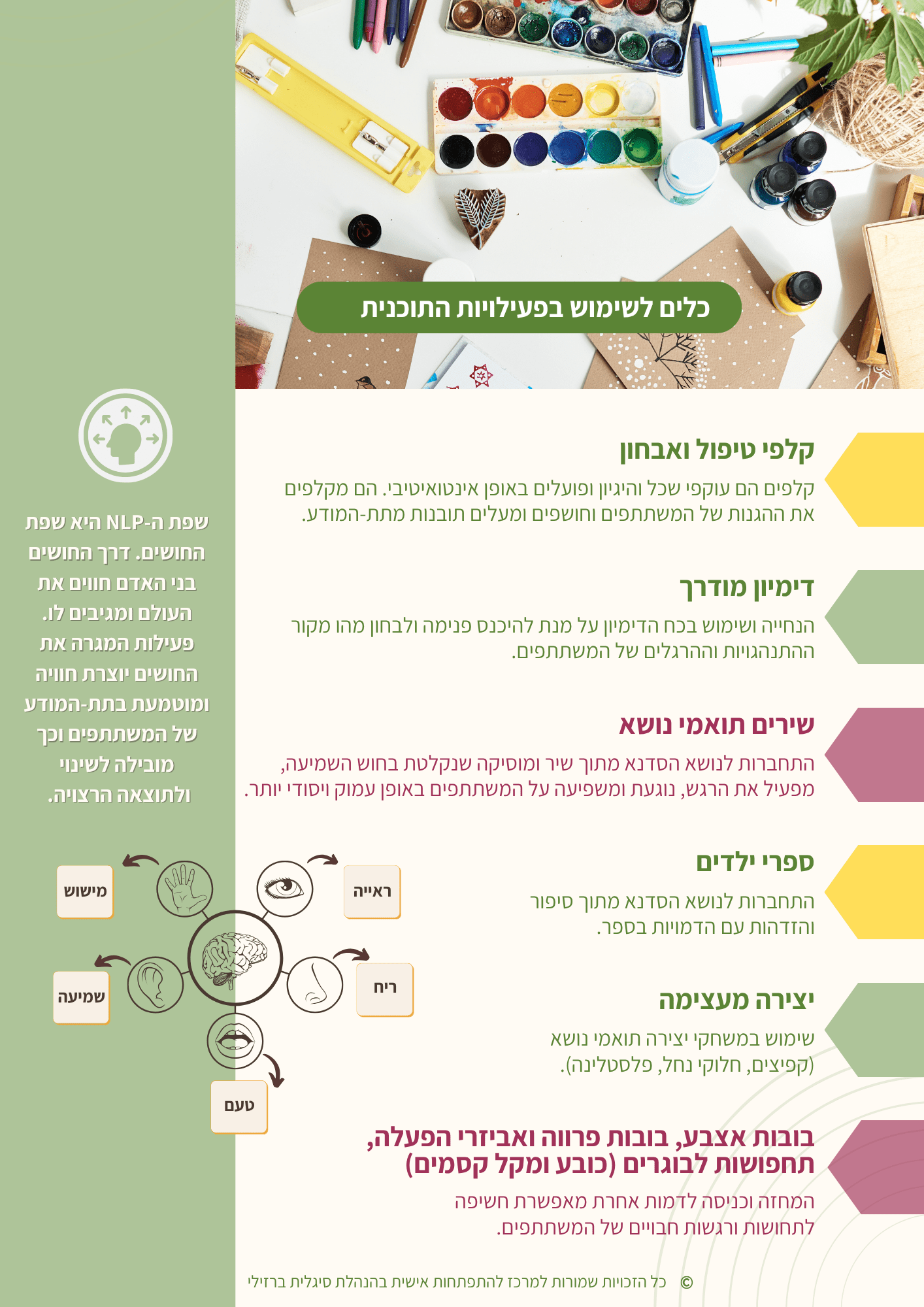 סיגלית ברזילי תוכנית אמ"ת